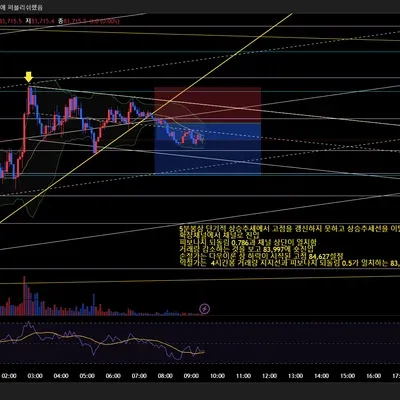 [30일 챌린지 20기 3주차]