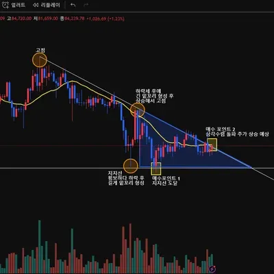 [30일 챌린지 22기 1주차]