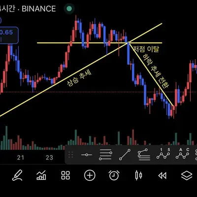 30일 챌린지 22기 1주차