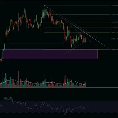 [30일 챌린지 22기 1주차] 2번 미션, 지지, 저항, 추세선 작도
