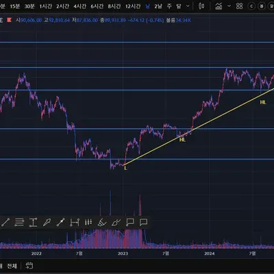 [30일 챌린지 22기 1주차]