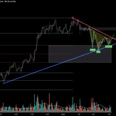 [30일 챌린지 22기 1주차] 1주차 학습내용