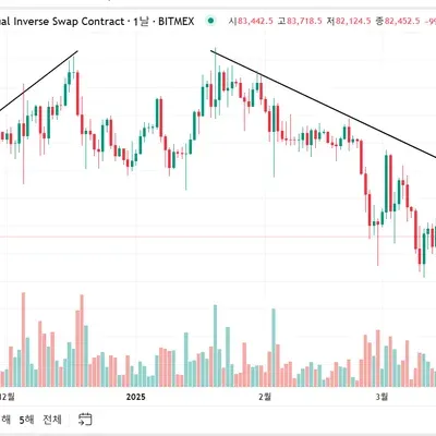 30일 챌린지 22기 1주차