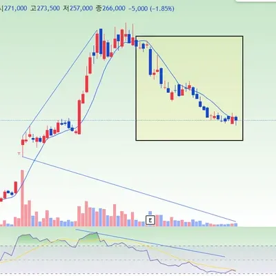 [30일 챌린지 21기 2주차]