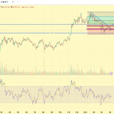 [30일 챌린지 21기 2주차]