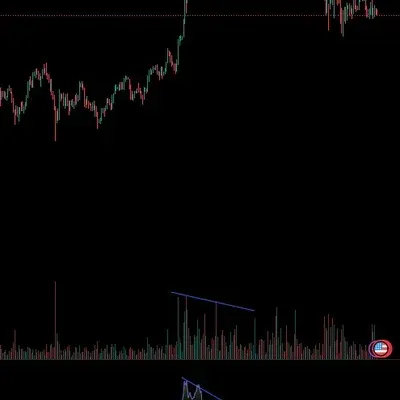 [30일 챌린지 21기 2주차] 상대 강도 지수(RSI)