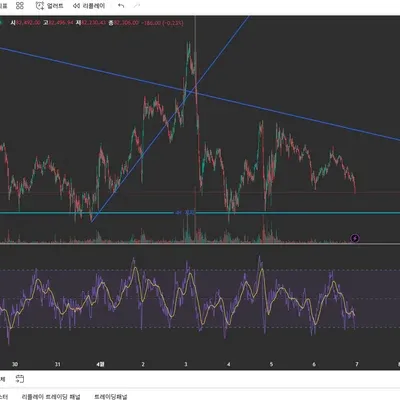 [30일 챌린지 21기 2주차]