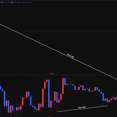 [30일 챌린지 22기 1주차]