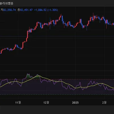 [30일 챌린지 21기 2주차]
