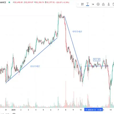 [30일 챌린지 22기 1주차]
