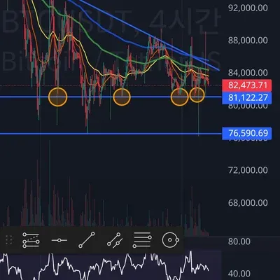 [30일 챌린지 22기 1주차]