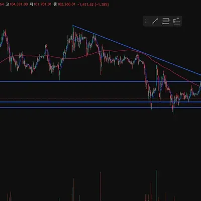 [30일 챌린지22기 1주차] 지지저항과 추세선