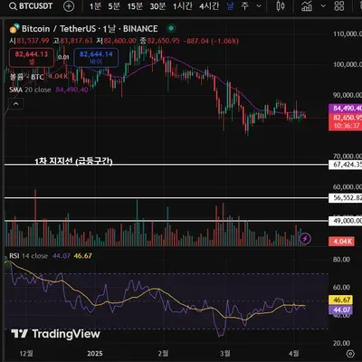 [30일 챌린지 21기 2주차]
