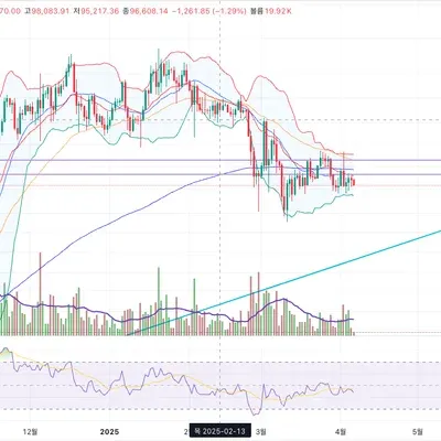 [30일 챌린지 21기 2주차] RSI