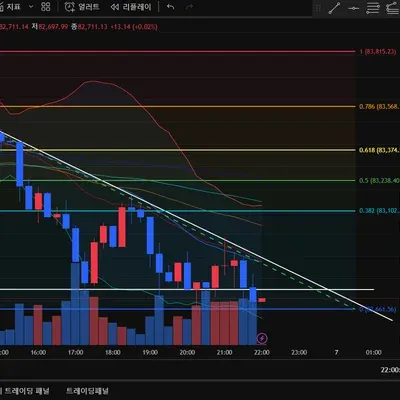[30일 챌린지 20기 3주차] 19일차 미션