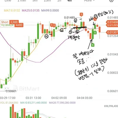 [30일 챌린지 20기 3주차] 매매일지