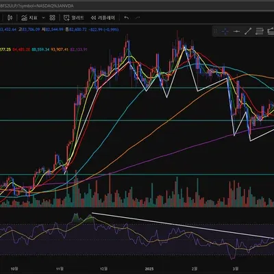  [30일 챌린지 21기 2주차] 상대 강도 지수(RSI) 움직임 확인 과제 