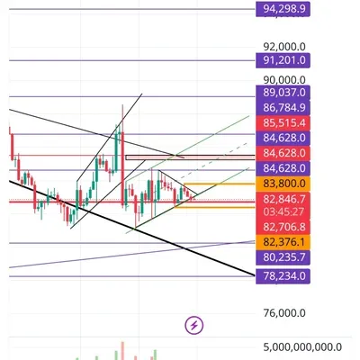 [30일 챌린지 21기 2주차] RSI 지표 추가