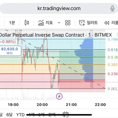 [30일 챌린지 19기 4주차]