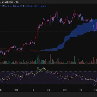 [30일 챌린지 21기 2주차] RSI 캡쳐 및 질문