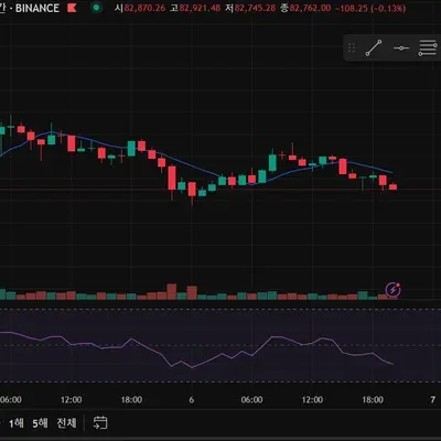 [30일 챌린지 21기 2주차]