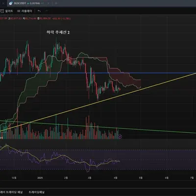 [30일 챌린지 21기 2주차] rsi지표