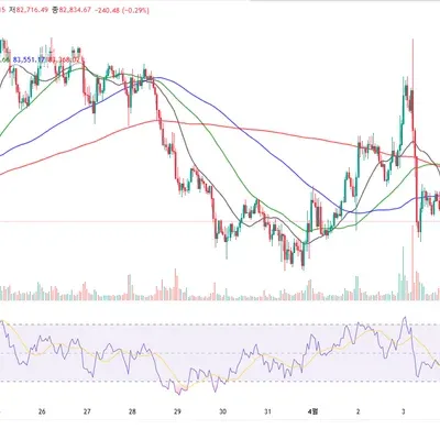 [30일 챌린지 21기 2주차] RSI 지표