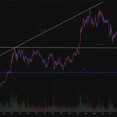 [30일 챌린지 22기 1주차] 추세선 지지 저항선