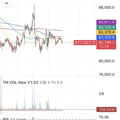 [30일 챌린지 21기 2주차] RSI 지표 추가