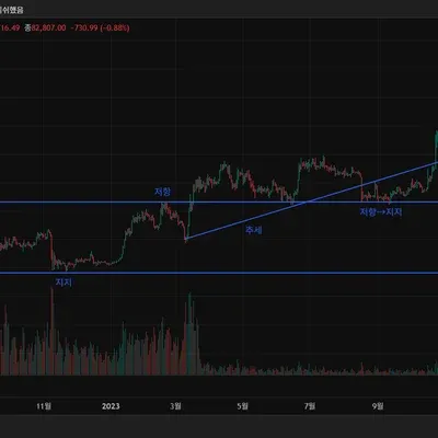 [30일 챌린지 22기 1주차] 4일차 MISSION 2