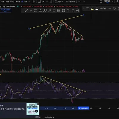 [30일 챌린지 21기 2주차] RSI 지표