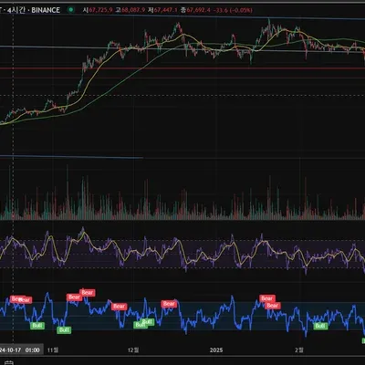 [30일 챌린지 21기 2주차] RSI 지표