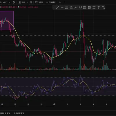 [30일챌린지 21기 2주차] RSI 지표추가