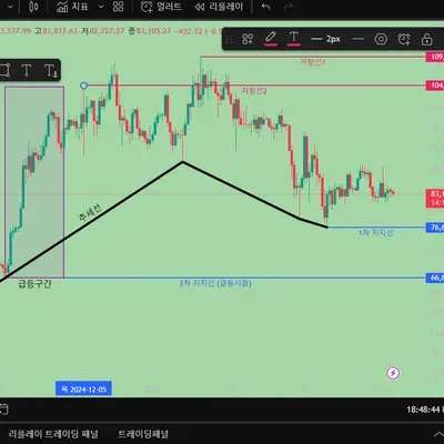 [30일 챌린지 22기 1주차] 미션4-2 