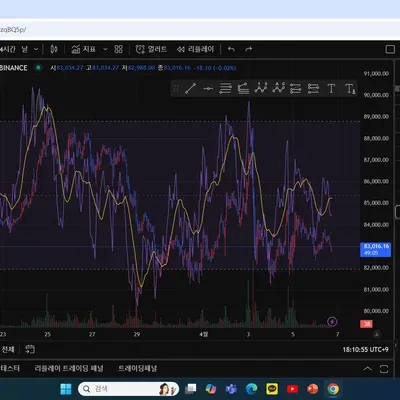 [30일 챌린지 21기 2주차] RSI 지표 추가