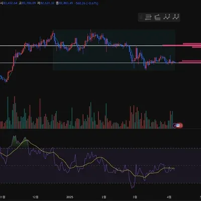 [30일 챌린지 21기 2주차] RSI 지표