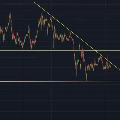[30일 챌린지22기 1주차] 지지저항과 추세선