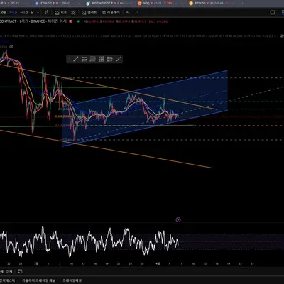 [30일 챌린지 21기 2주차] RSI 지표 추가