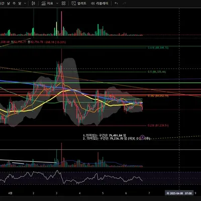[30일 챌린지 21기 2주차] RSI 지표 