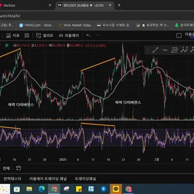 [30일 챌린지 21기 2주차] RSI 지표 