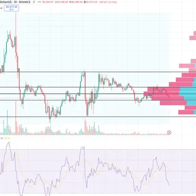 [30일 챌린지 21기 2주차] RSI 지표 적용