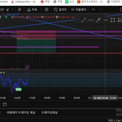 [30일 챌린지 21기 2주차] RSI 지표 적용 