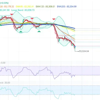 [30일 챌린지 21기 2주차] RSI 지표 적용 - BTCUSD
