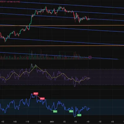 [30일 챌린지 21기 2주차] RSI 지표
