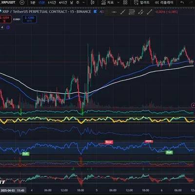 [30일 챌린지 21기 2주차] rsi
