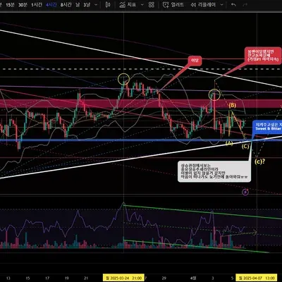 [30일 챌린지 21기 2주차] RSI와 이동평균선