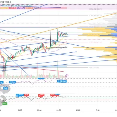 [30일 챌린지 20기 3주차] 리치브 매매일지 (성공)