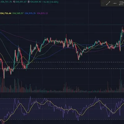 [30일 챌린지 21기 2주차] RSI 지표