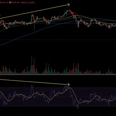 [30일 챌린지 21기 2주차] 상대강도지수 RSI