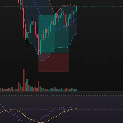 [30일 챌린지 19기 4주차] 볼린저 밴드 필살 단타 매매법 활용